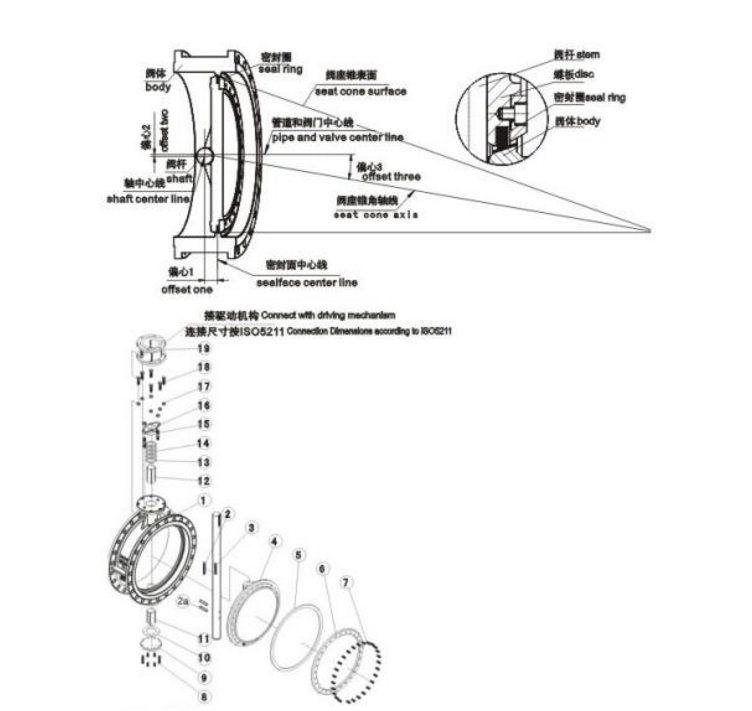 ��ƫ�Ľ���Ӳ�ܷ���y�ڭh(hu��n)�����⑪(y��ng)��